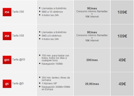 Tarifas nueva alta Samsung Galaxy S Mini