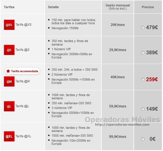 iPhone4S-16GB-Vodafone-precios