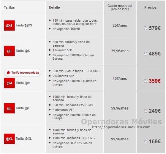 iPhone4S-32GB-Vodafone-precios