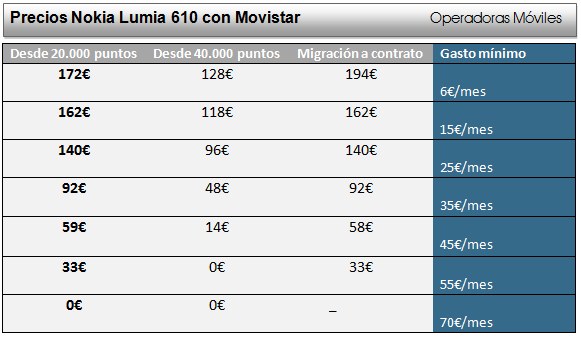 Precios- Nokia-Lumia 610-movistar