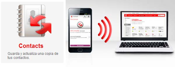 Lanzamiento en España de Vodafone Cloud, Protect y Contacts