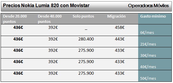 Precios Nokia Lumia 820 con Movistar