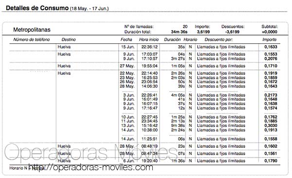 Segunda página de la factura Movistar y hojas posteriores: detalles de consumo